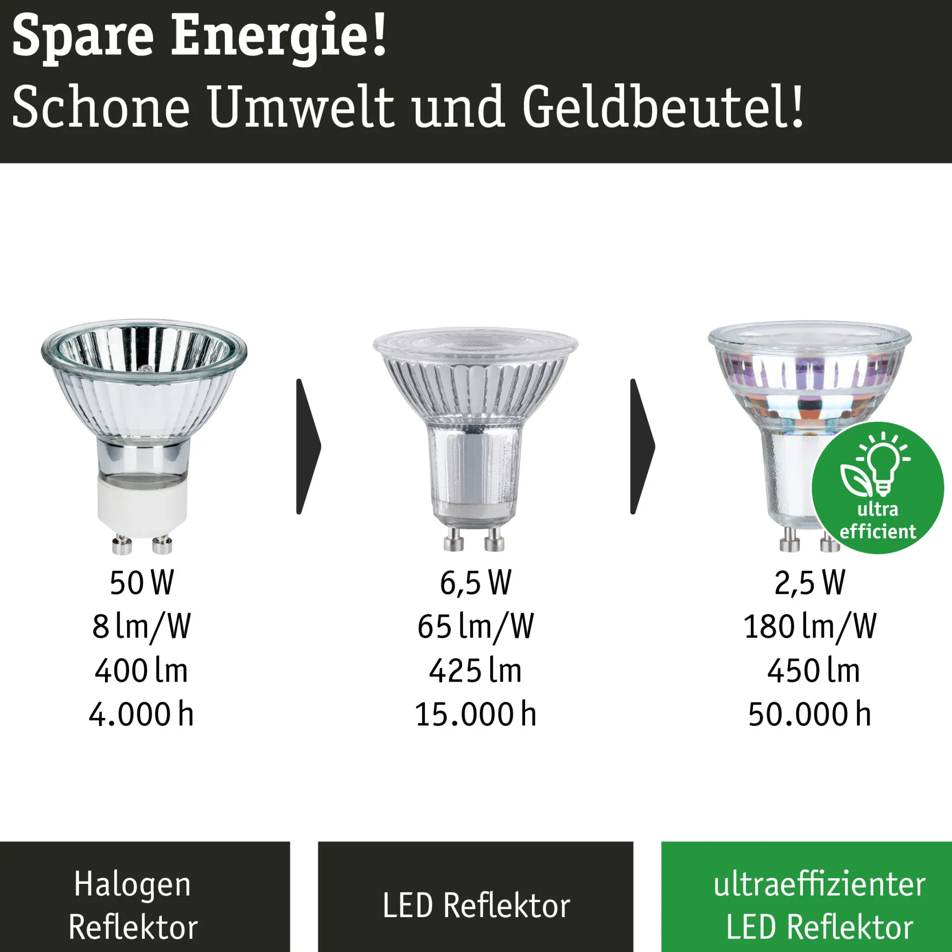 Efficient-Line Set - LED Reflektor GU10