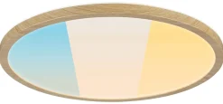 LED Panel - Atria Shine White Select