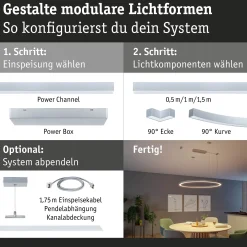 Linion Einspeisung - Power Channel Zigbee