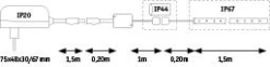 MaxLED Flow LED Strip - Basisset RGB