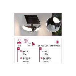 Solar LED Wandfluter - Sonlig Dämmerungsgesteuerter Bewegungsmelder (IR)