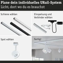 URail Schienenspot - Pane